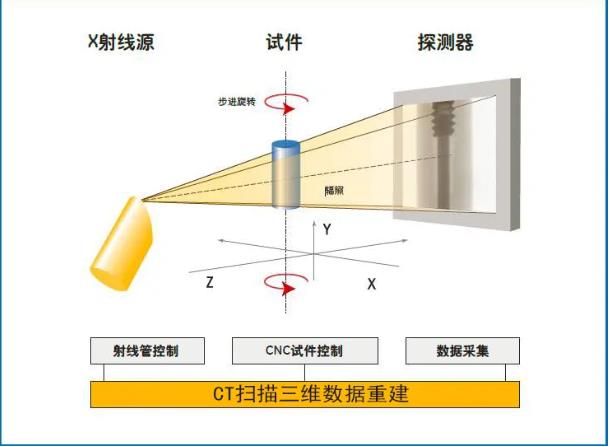 怀柔工业CT无损检测