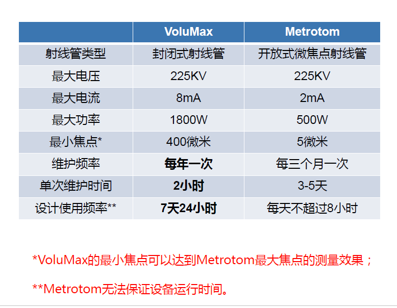 怀柔怀柔蔡司怀柔工业CT