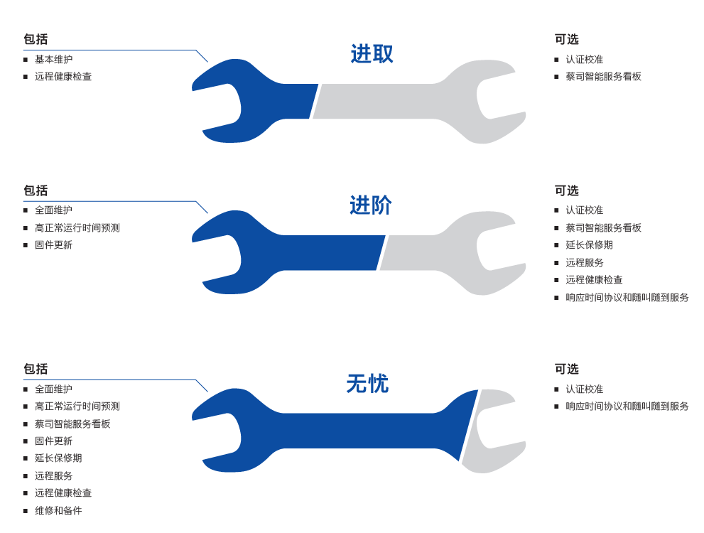 怀柔怀柔蔡司怀柔三坐标维保