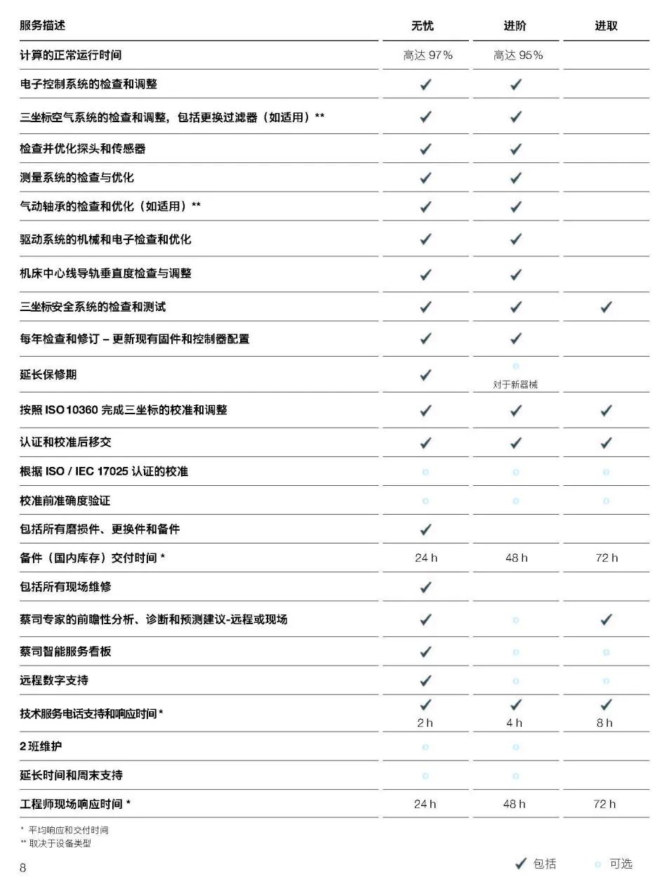 怀柔怀柔蔡司怀柔三坐标维保